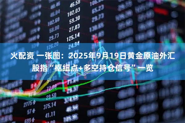 火配资 一张图：2025年9月19日黄金原油外汇股指“枢纽点+多空持仓信号”一览